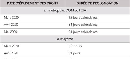 { element.images.0.titre }}