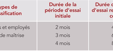 { element.images.0.titre }}