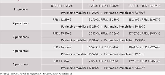 { element.images.0.titre }}