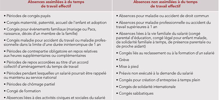 { element.images.0.titre }}