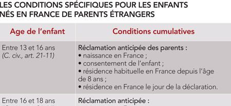 { element.images.0.titre }}